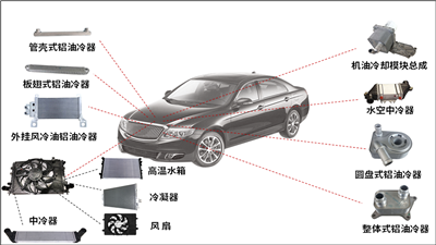 熱交換器，散熱器、冷油器、冷卻器等灌流清潔度檢測